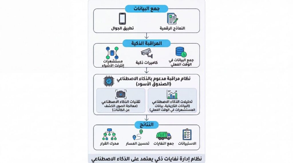 waste system2