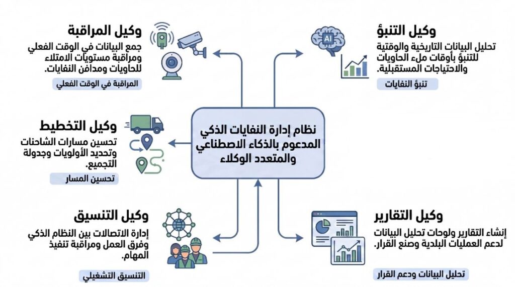 waste system3
