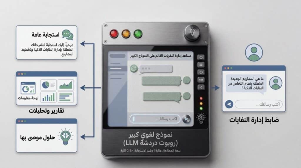 waste system4